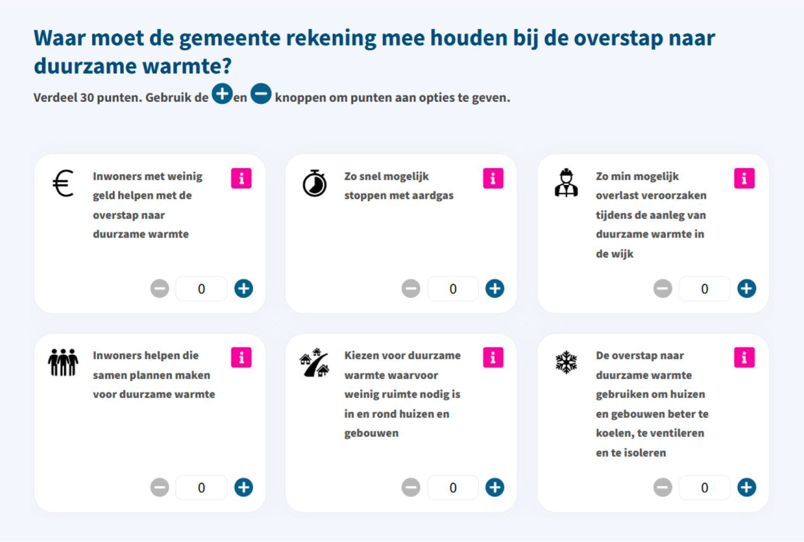 Voorbeeldscreenshot van de puntenverdeler, die in de raadpleging werd gebruikt. In de puntenverdeler konden bezoekers 30 punten verdelen over 6 onderwerpen.